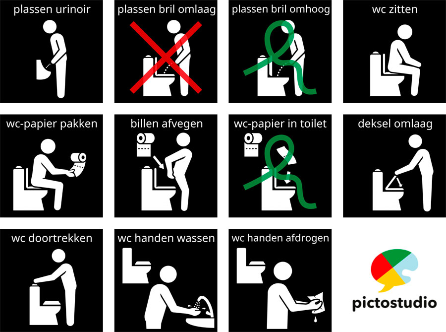 Visitaal-pictogrammen voor plassen urinoir, plassen bril omlaag, plassen bril omhoog, WC zitten, WC-papier pakken, billen afvegen, WC-papier in toilet, deksel omlaag, WC doortrekken, WC handen wassen en WC handen afdrogen.