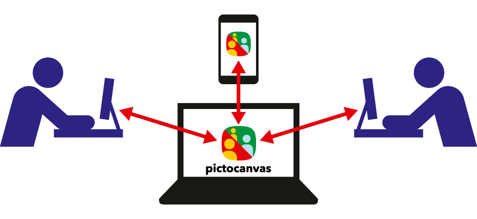 Met PictoCanvas kun je vanaf meerdere plekken tegelijk in één scherm tekenen met pictogrammen en foto's.