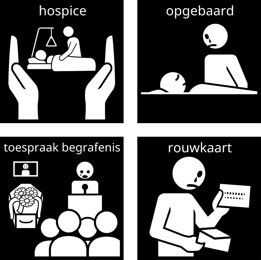 Visitaal-pictogrammen voor hospice, opgebaard, toespraak begrafenis en rouwkaart.